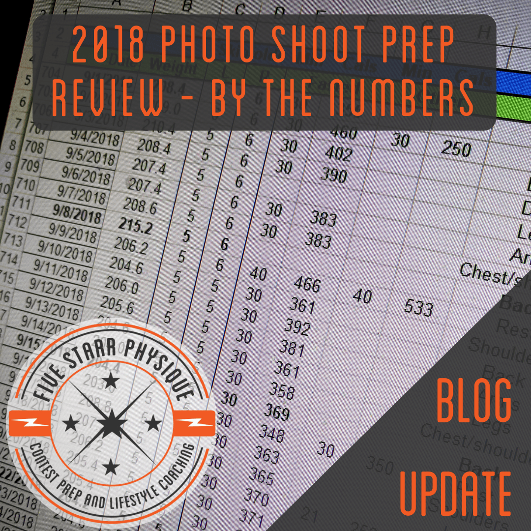 Evidence of Insanity – My 2018 Photo Shoot Prep by the Numbers